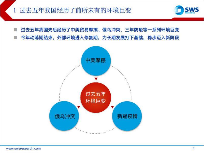 《2023年政府工作报告解读：高质量起好步-20230306-申万宏源-31页》 - 第4页预览图