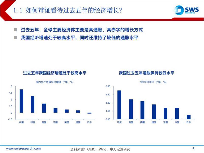 《2023年政府工作报告解读：高质量起好步-20230306-申万宏源-31页》 - 第5页预览图