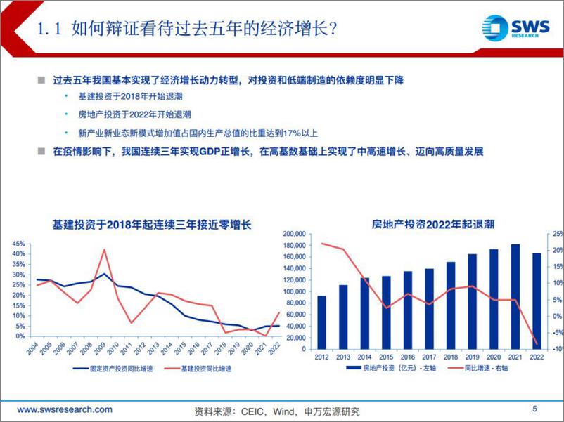 《2023年政府工作报告解读：高质量起好步-20230306-申万宏源-31页》 - 第6页预览图