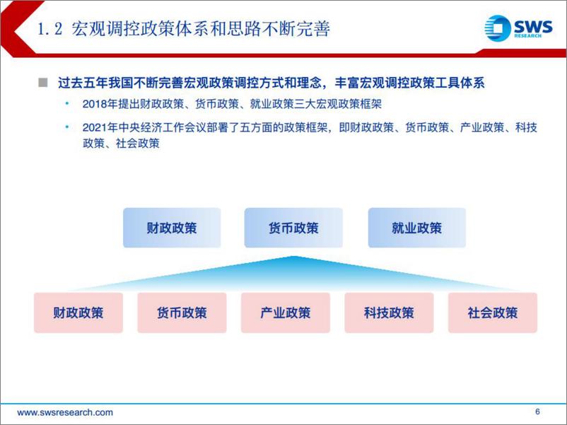 《2023年政府工作报告解读：高质量起好步-20230306-申万宏源-31页》 - 第7页预览图