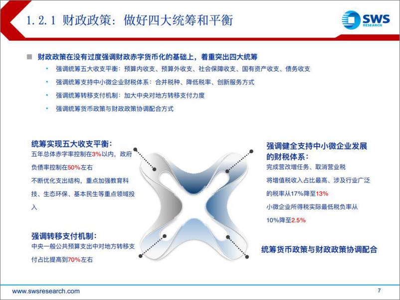 《2023年政府工作报告解读：高质量起好步-20230306-申万宏源-31页》 - 第8页预览图