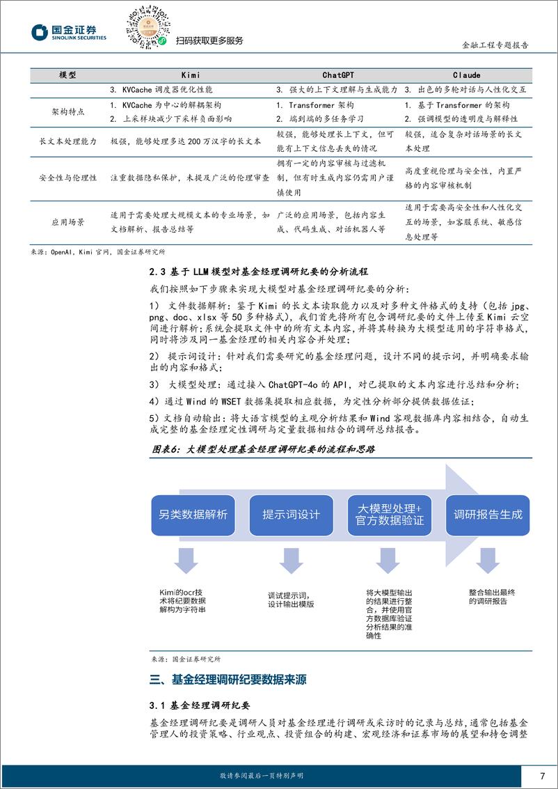 《智能化选基系列之九：Python%2bChatGPT，全自动撰写基金评价报告-241104-国金证券-20页》 - 第7页预览图