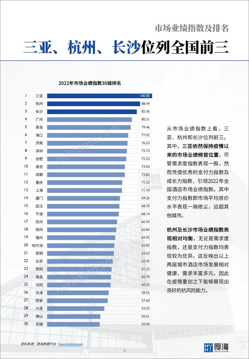 《2023年MVI中国酒店市场价值指数三十城榜单-厚海-2023-28页》 - 第8页预览图