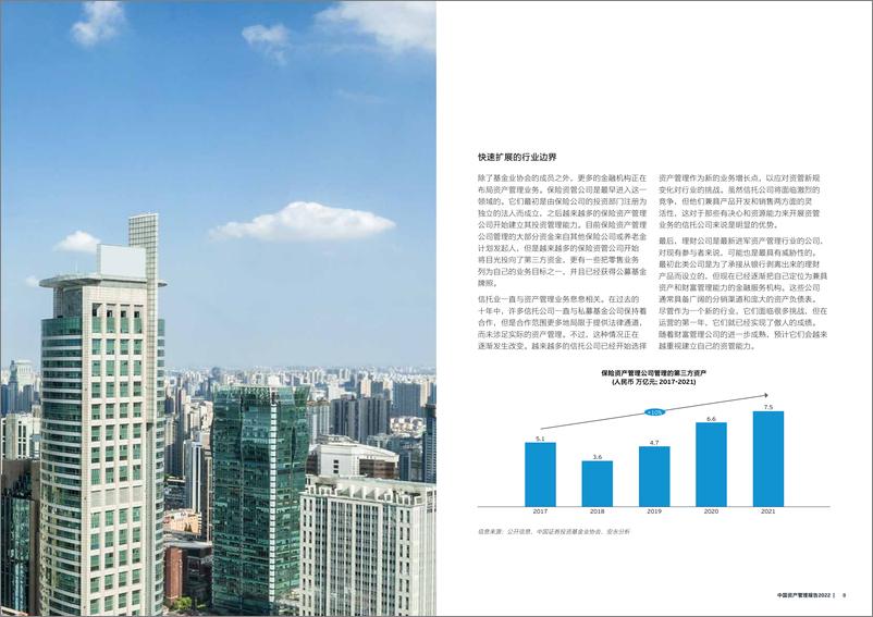 安永《中国资产管理行业报告2022》-14页 - 第6页预览图