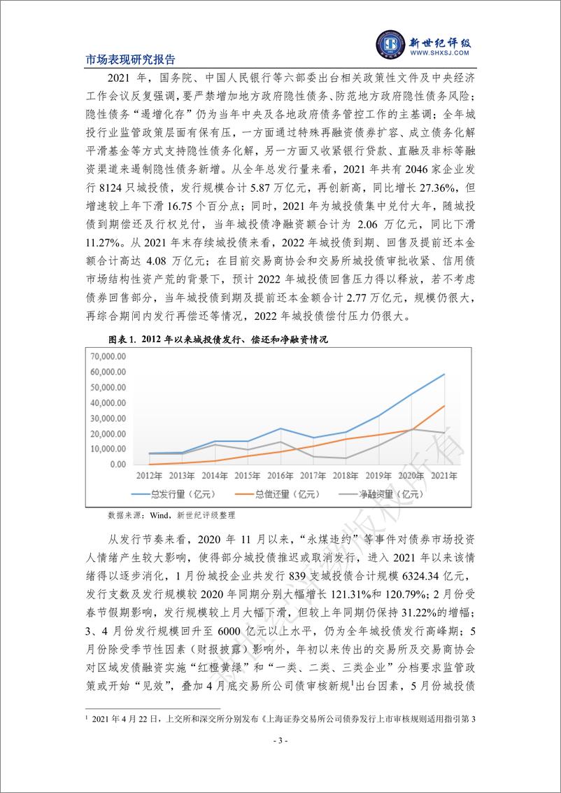 《新世纪评级-2021年城投债发行情况和市场表现分析-26页》 - 第4页预览图