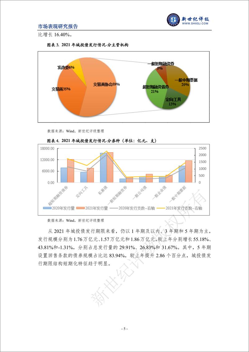 《新世纪评级-2021年城投债发行情况和市场表现分析-26页》 - 第6页预览图