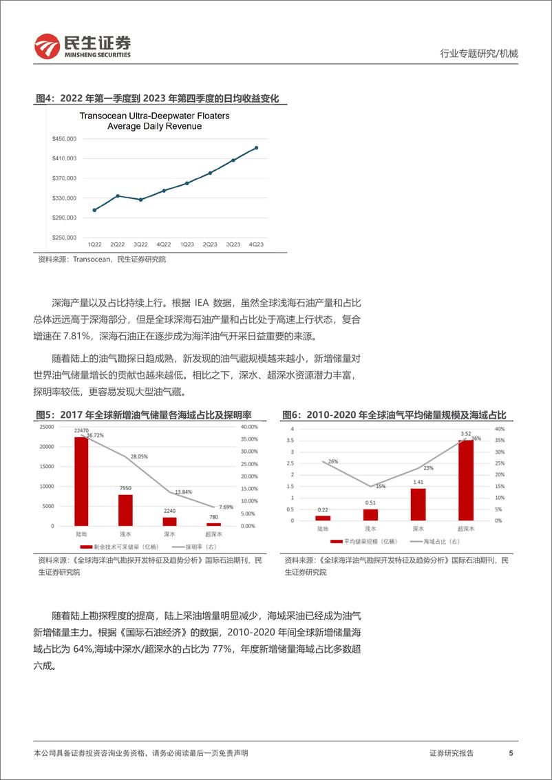 《民生证券-机械一周解一惑系列：详解能源设备出海趋势几何》 - 第5页预览图