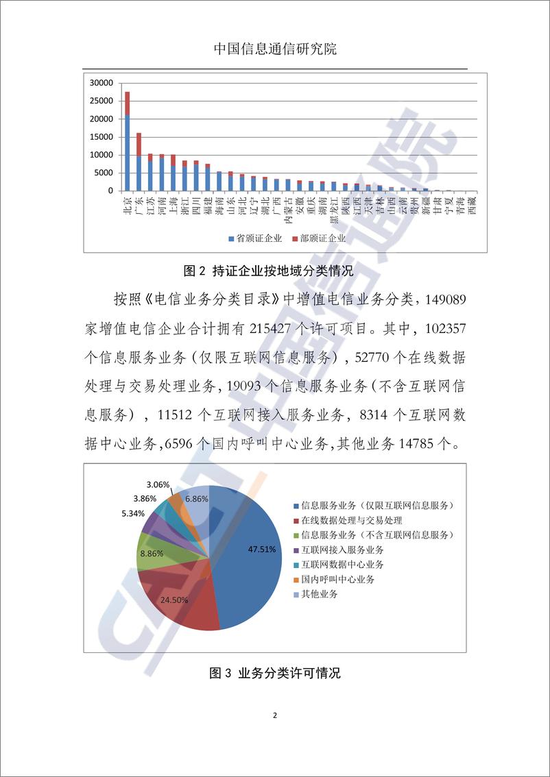 《国内增值电信业务许可情况报告（2023.5）》-5页 - 第3页预览图
