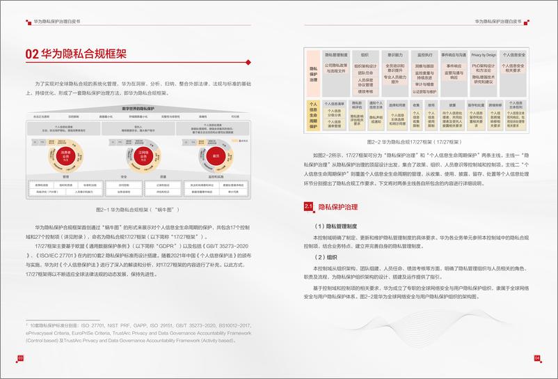 《华为隐私保护治理白皮书-9页》 - 第4页预览图