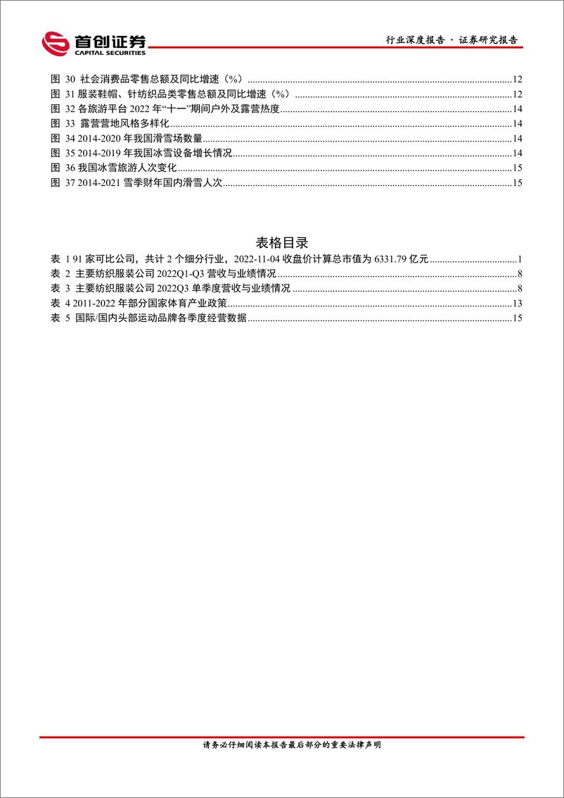 《纺织服饰行业深度报告：品牌弱势复苏，制造增长放缓-20221110-首创证券-22页》 - 第4页预览图