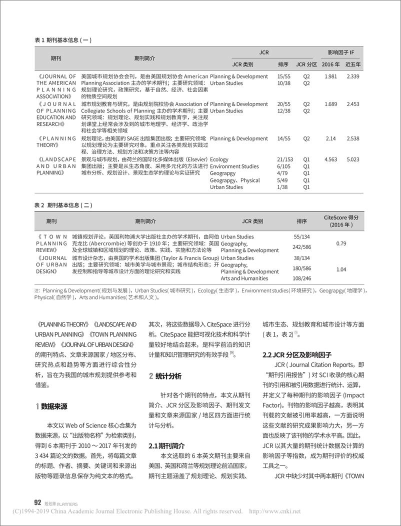 《国外城市规划学科研究热点与趋势——基于 6 种主流规划类期刊的计量研究》 - 第2页预览图