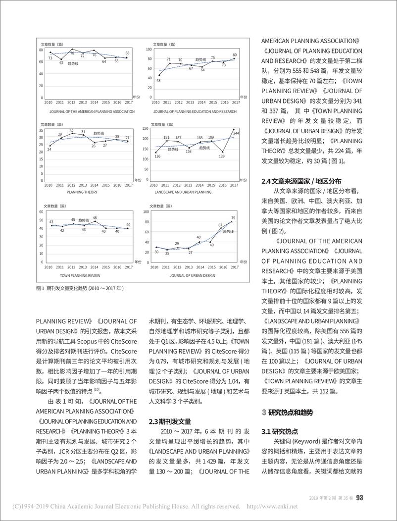 《国外城市规划学科研究热点与趋势——基于 6 种主流规划类期刊的计量研究》 - 第3页预览图