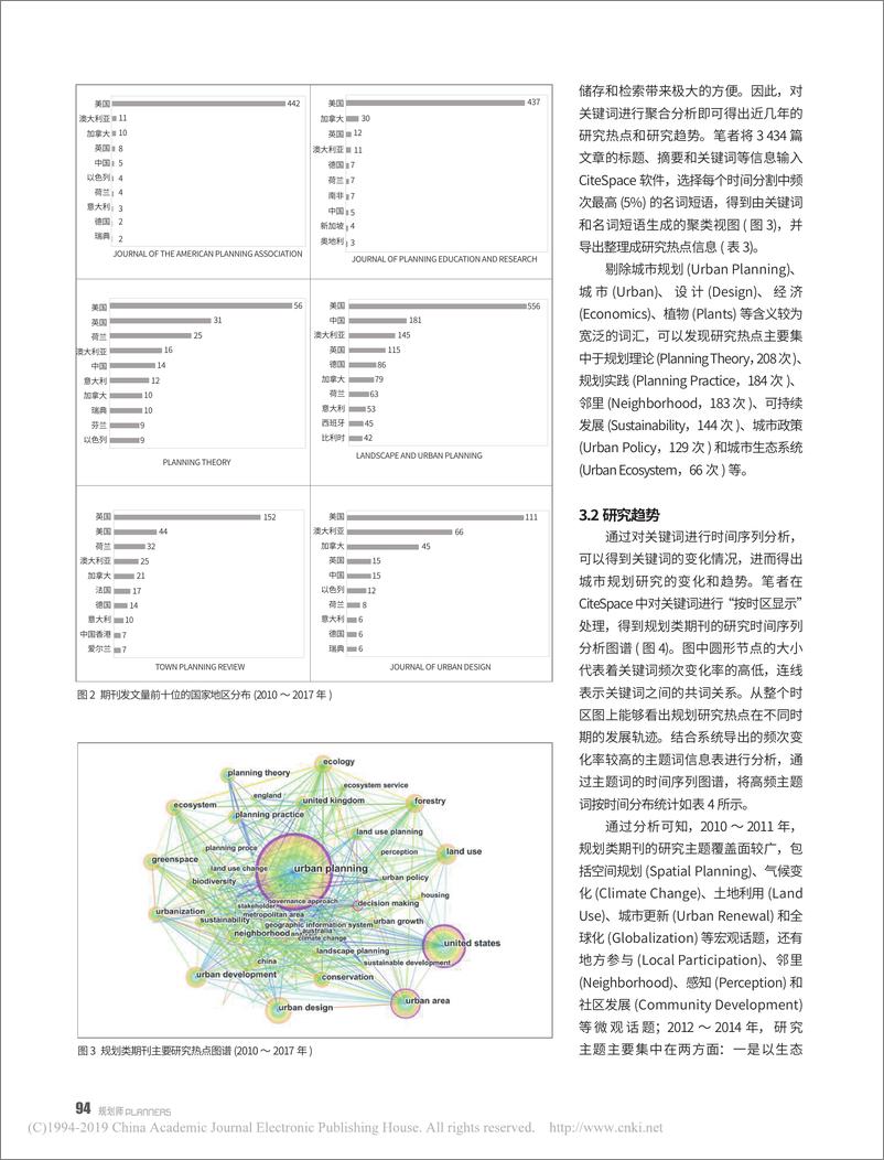 《国外城市规划学科研究热点与趋势——基于 6 种主流规划类期刊的计量研究》 - 第4页预览图