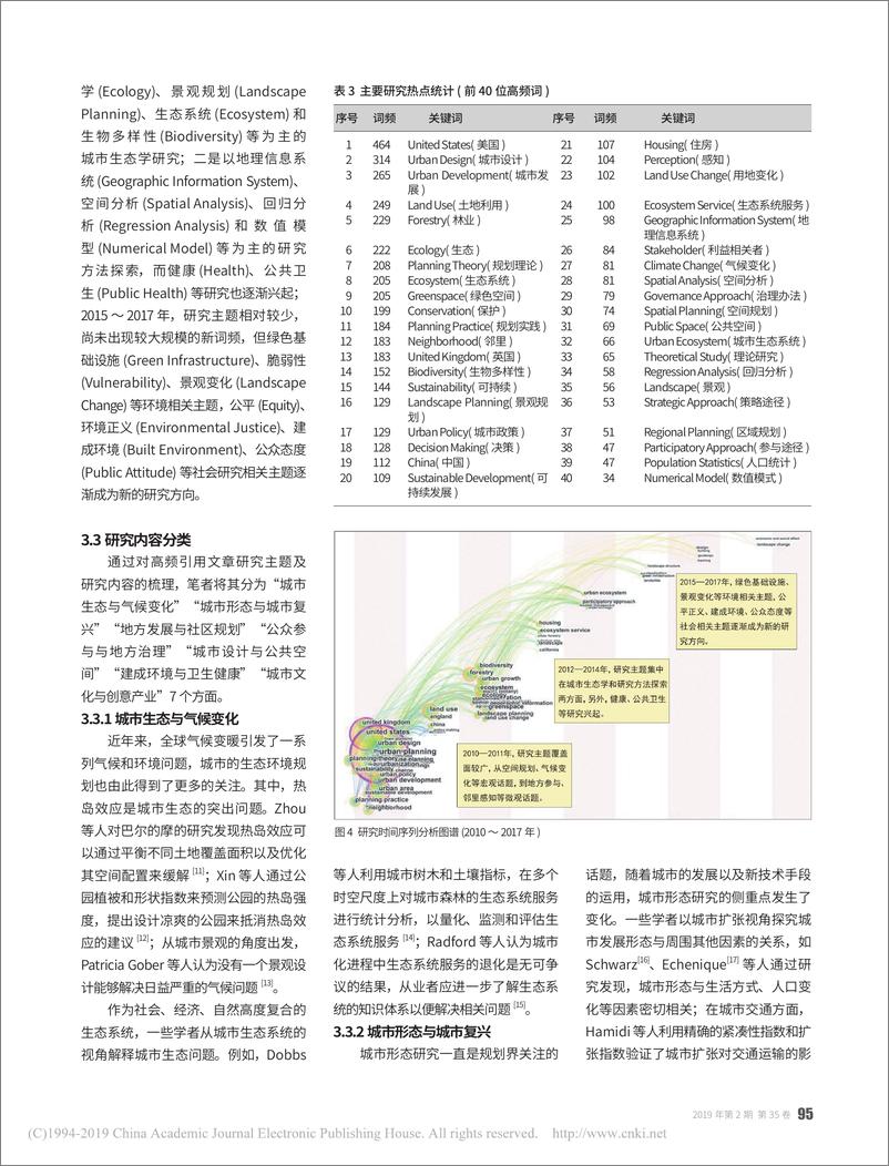 《国外城市规划学科研究热点与趋势——基于 6 种主流规划类期刊的计量研究》 - 第5页预览图