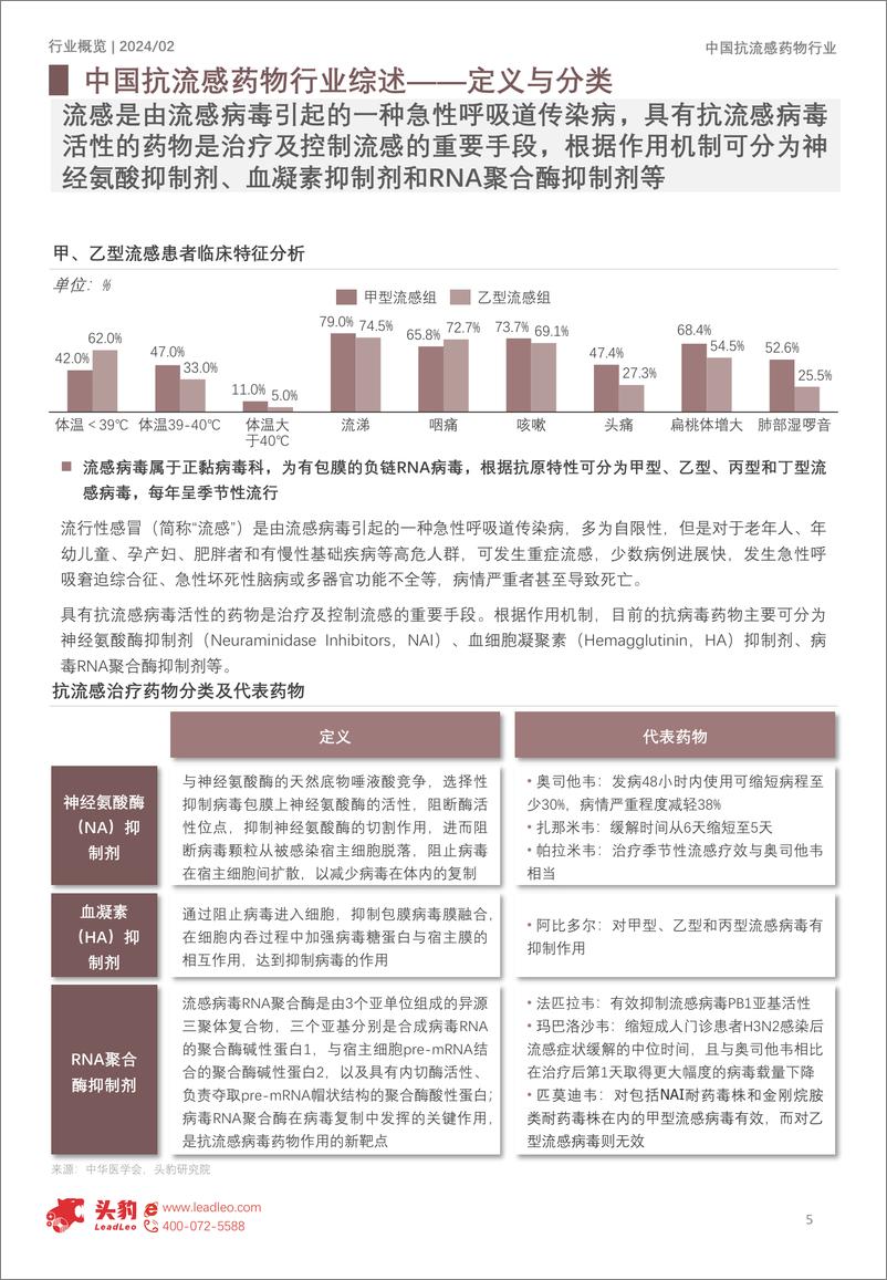 《头豹研究院-2024年中国抗流感药物行业概览：流感高发下，奥司他韦需求放量》 - 第5页预览图