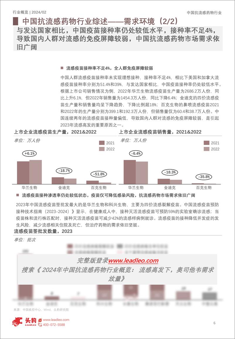 《头豹研究院-2024年中国抗流感药物行业概览：流感高发下，奥司他韦需求放量》 - 第6页预览图