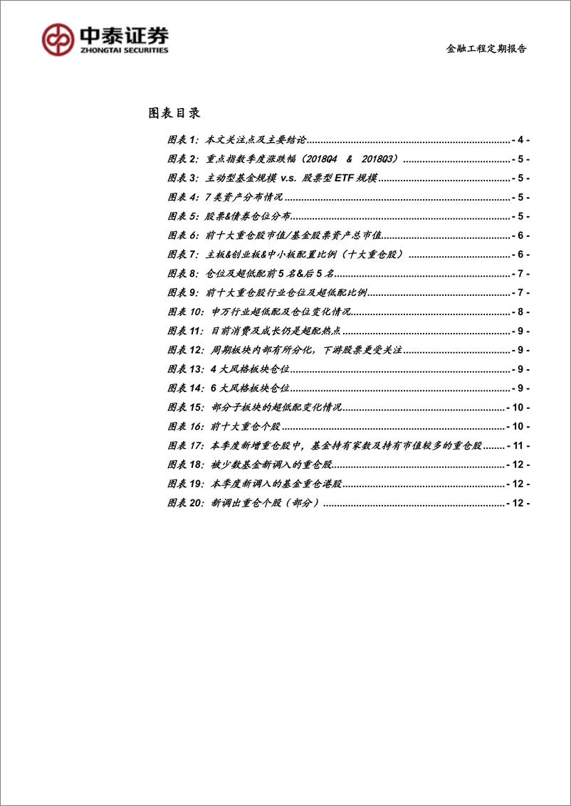 《暨2018Q4主动型基金季报分析：周期下游关注度提升，深挖子板块的危与机-20190123-中泰证券-14页》 - 第4页预览图