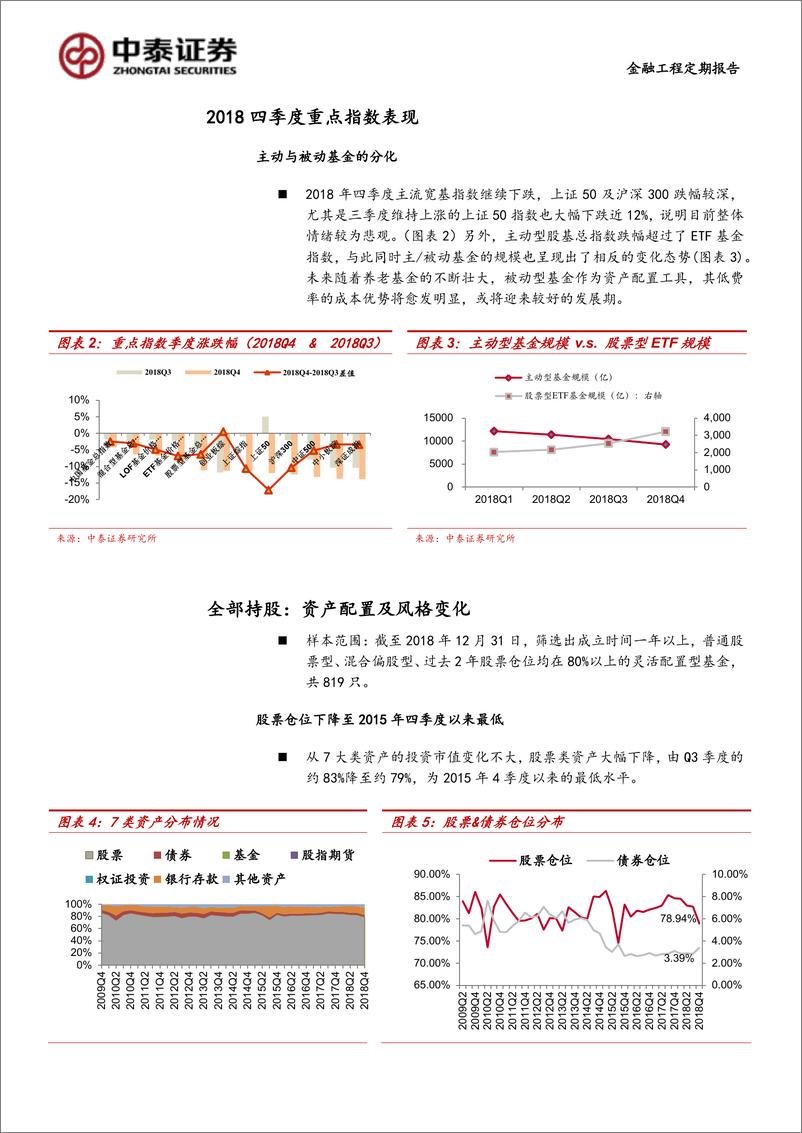 《暨2018Q4主动型基金季报分析：周期下游关注度提升，深挖子板块的危与机-20190123-中泰证券-14页》 - 第6页预览图