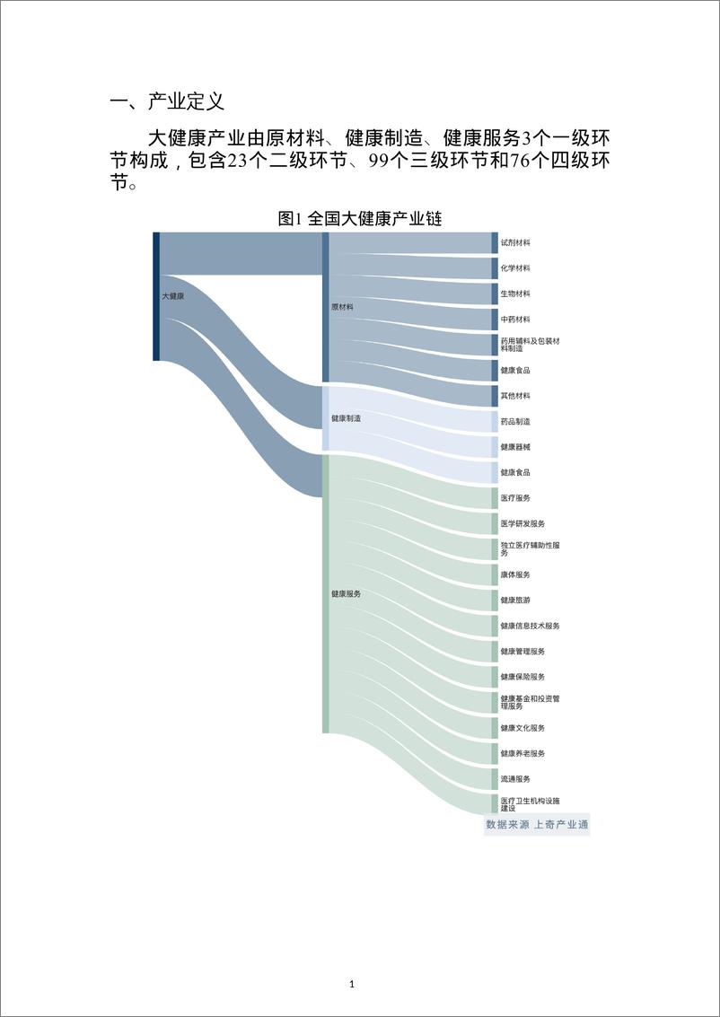 《上奇研究院-2022大健康产业分析报告-27页》 - 第4页预览图