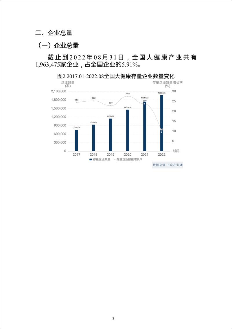 《上奇研究院-2022大健康产业分析报告-27页》 - 第5页预览图