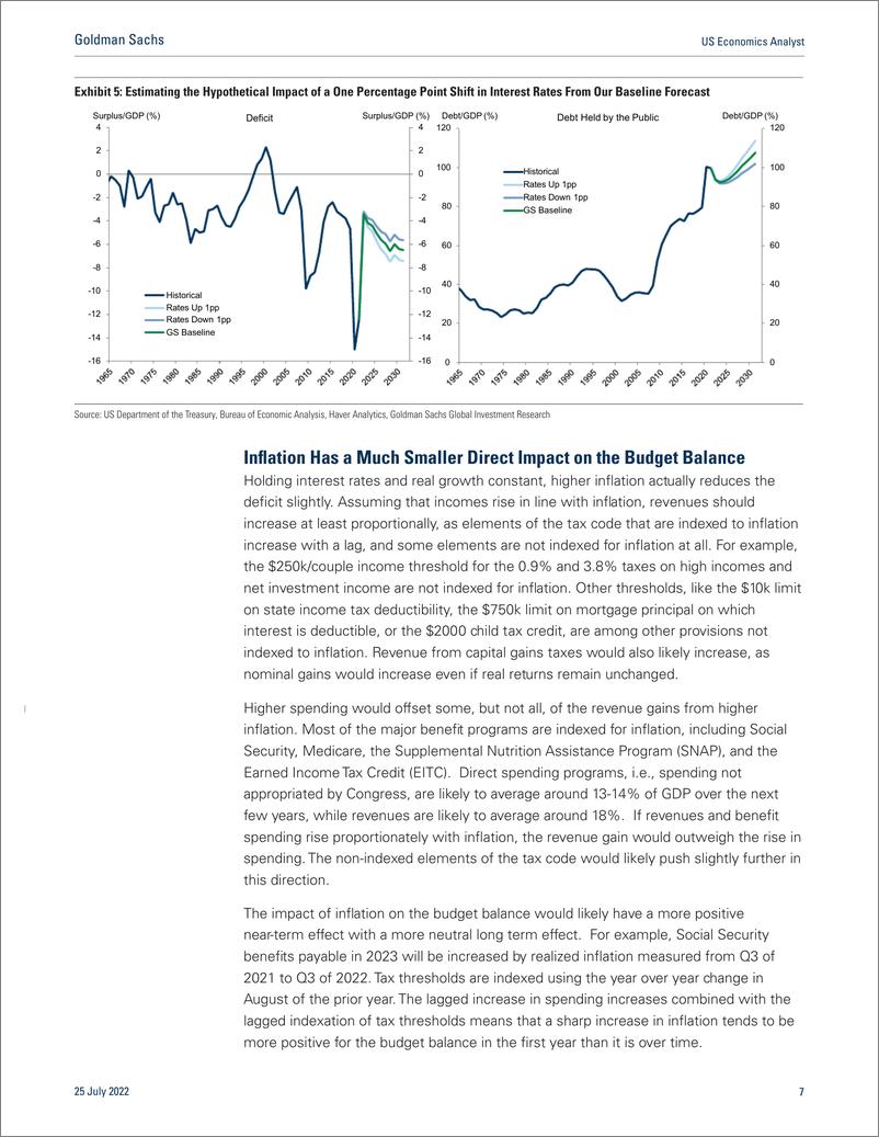 《US Economics Analys A Surprisingly Small Budget Deficit (PhillipKrupa)(1)》 - 第7页预览图