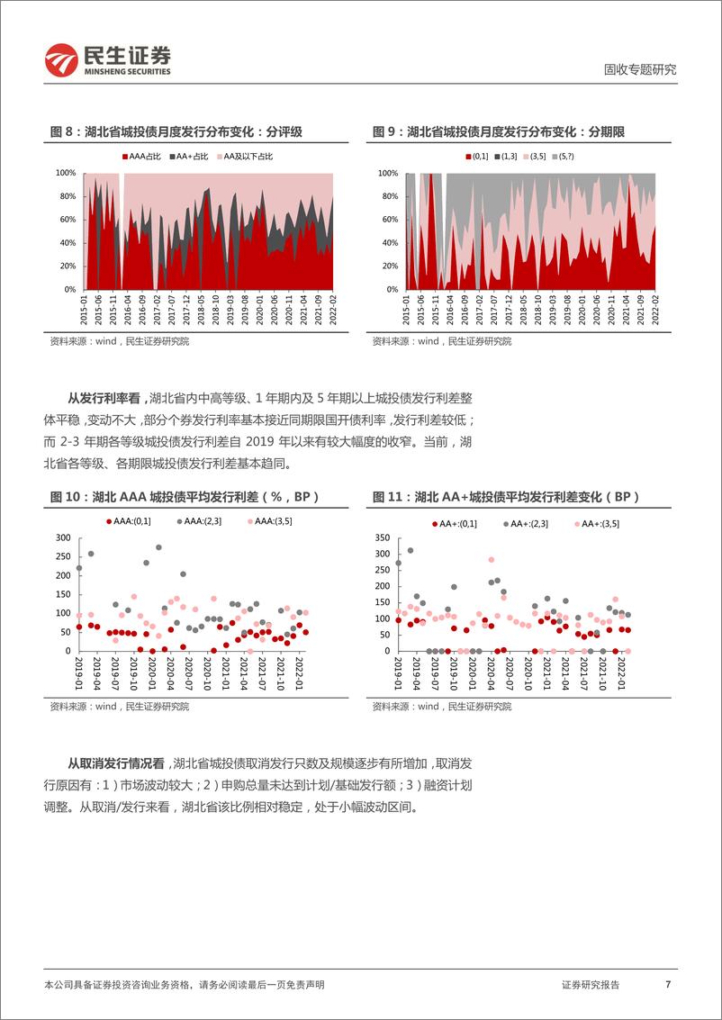 《城投区域研究与分析系列：四个维度再审视湖北-20220519-民生证券-32页》 - 第8页预览图