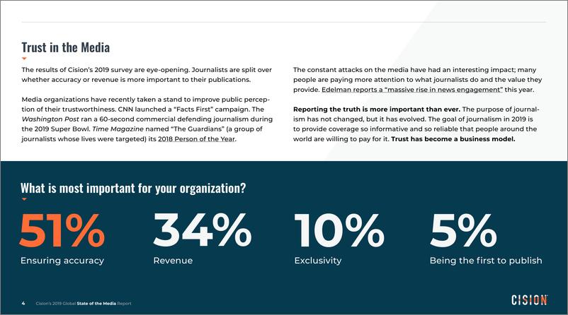 《Cision-2019年全球媒体行业报告（英文）-2019.5-23页》 - 第6页预览图