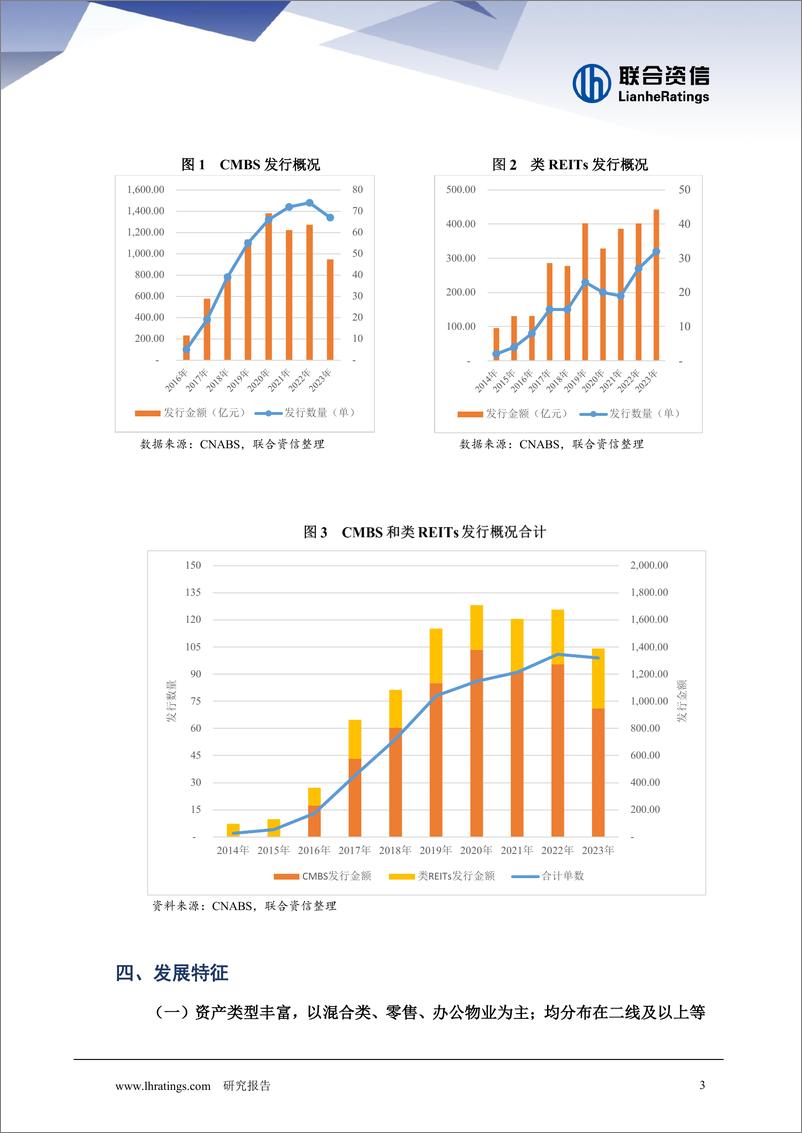 《联合资信：商业地产资产证券化发展前景展望报告》 - 第4页预览图