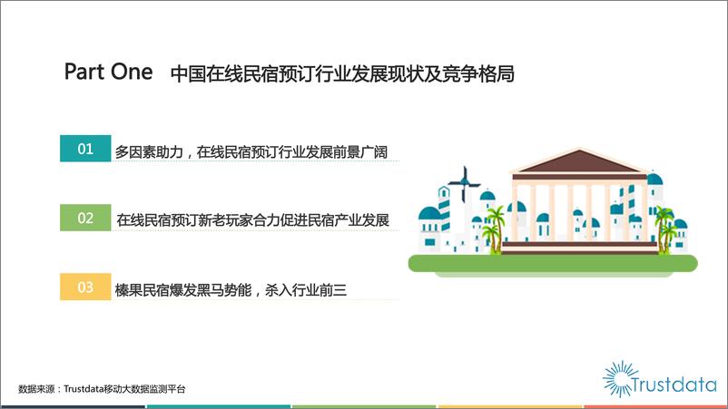 《中国在线民宿行业专题研究报告》 - 第4页预览图