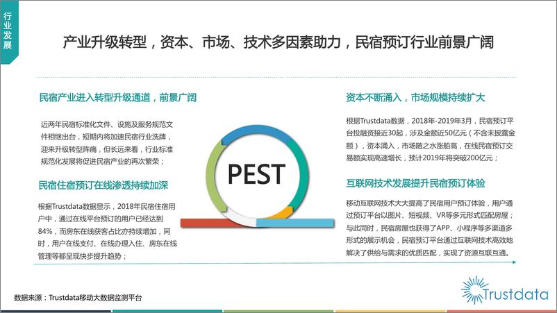 《中国在线民宿行业专题研究报告》 - 第5页预览图