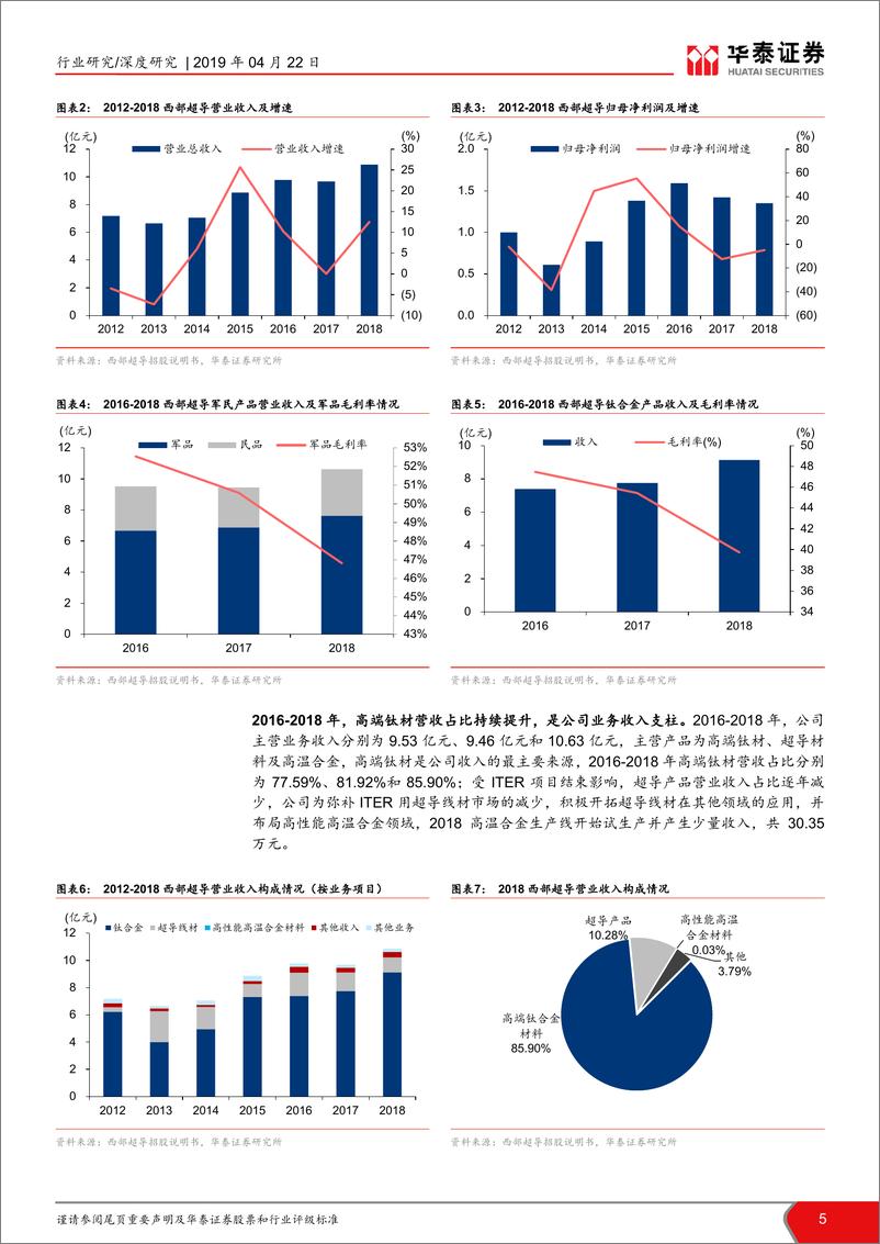 《航天军工行业科创投资手册系列：科创板企业深度解读，西部超导-20190422-华泰证券-23页》 - 第6页预览图