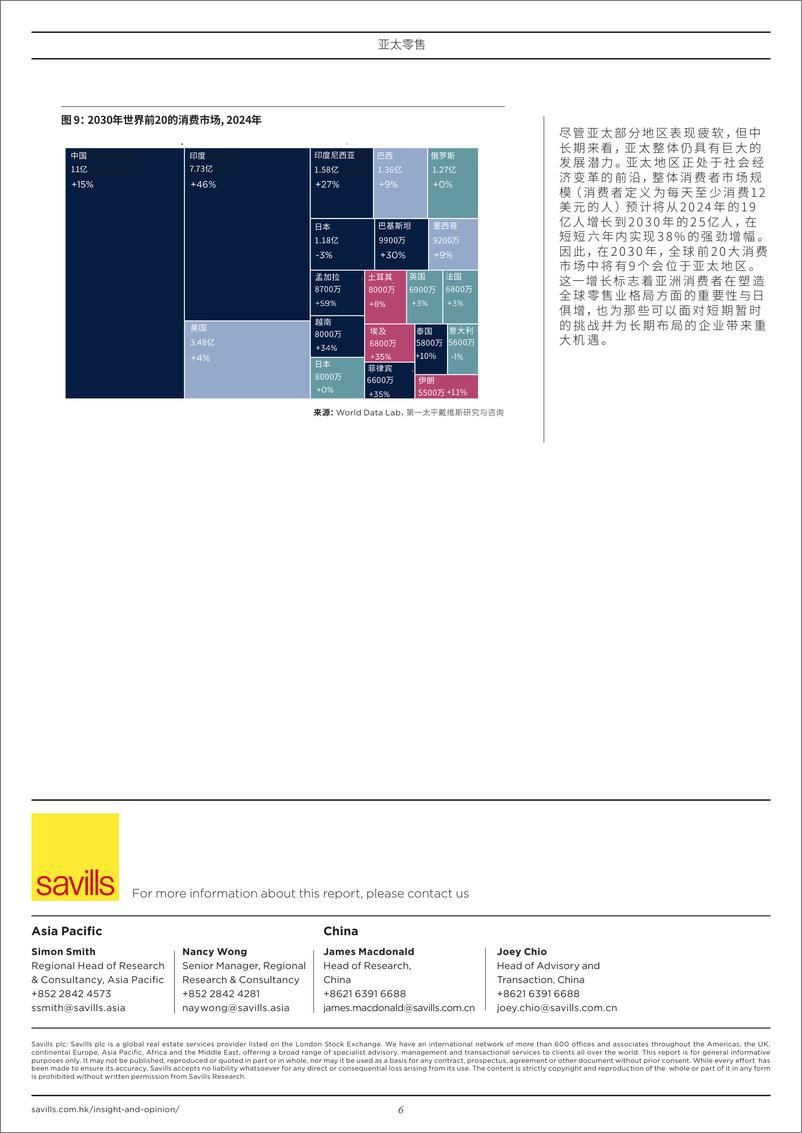 《第一太平戴维斯：2024年第一季度亚太零售报告》 - 第6页预览图