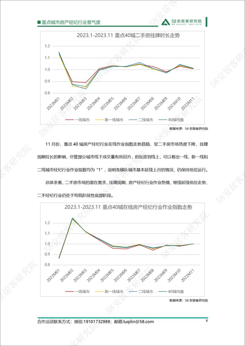 《58安居客研究院：重点城市房产经纪行业景气度-2023.11》 - 第8页预览图