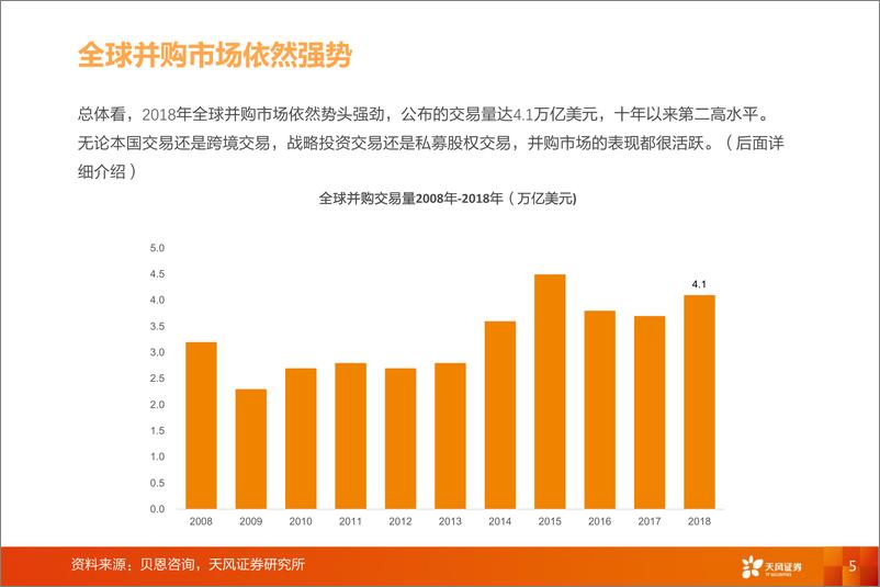 《半导体行业：并购资产崛起之路-20190225-天风证券-45页》 - 第6页预览图