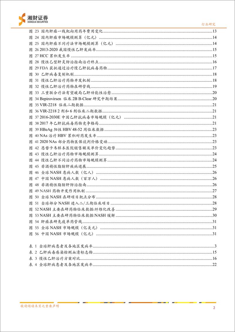 《药品行业深度：肝病创新疗法破局在即，掘金巨大Unmet蓝海市场-20220928-湘财证券-34页》 - 第4页预览图