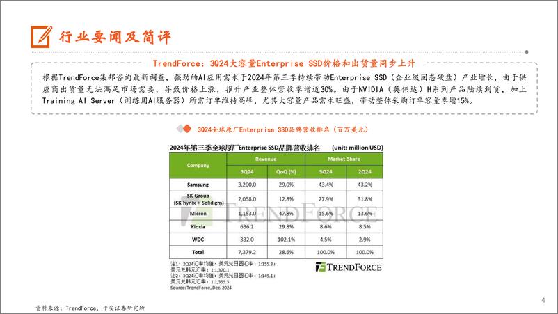 《电子行业：市场监管总局对英伟达立案调查，3Q24大容量Enterprise＋SSD量价齐升-241214-平安证券-12页》 - 第4页预览图