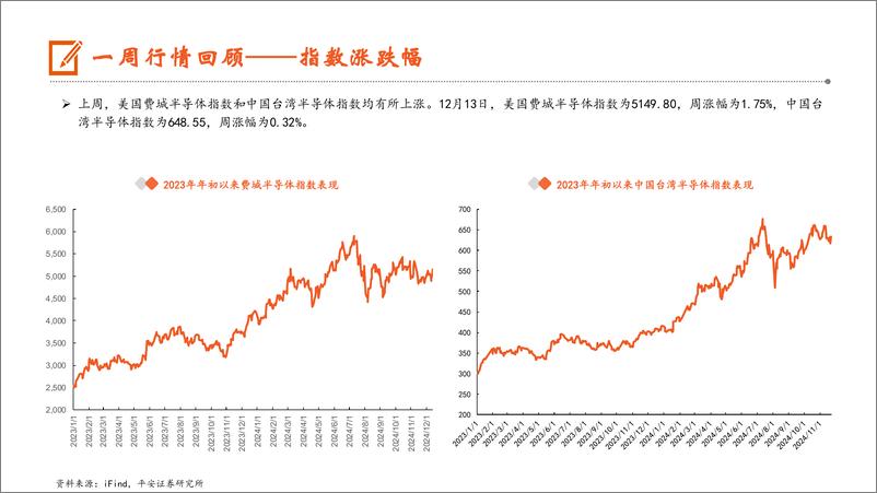 《电子行业：市场监管总局对英伟达立案调查，3Q24大容量Enterprise＋SSD量价齐升-241214-平安证券-12页》 - 第6页预览图