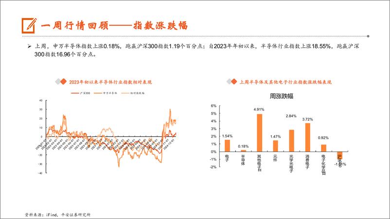 《电子行业：市场监管总局对英伟达立案调查，3Q24大容量Enterprise＋SSD量价齐升-241214-平安证券-12页》 - 第7页预览图