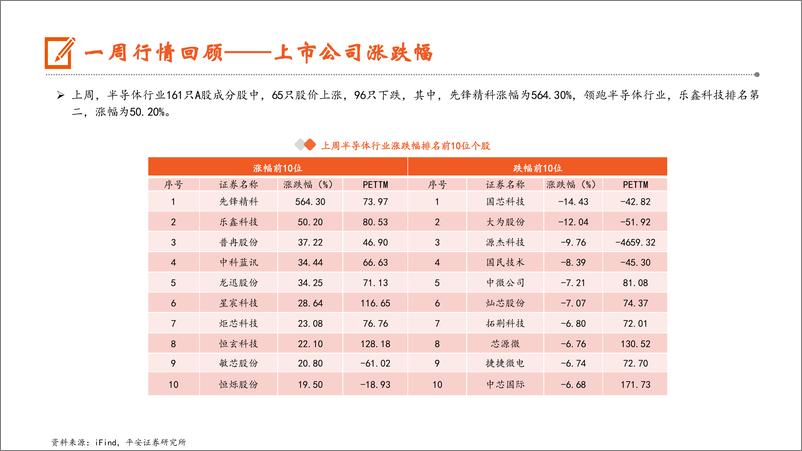 《电子行业：市场监管总局对英伟达立案调查，3Q24大容量Enterprise＋SSD量价齐升-241214-平安证券-12页》 - 第8页预览图