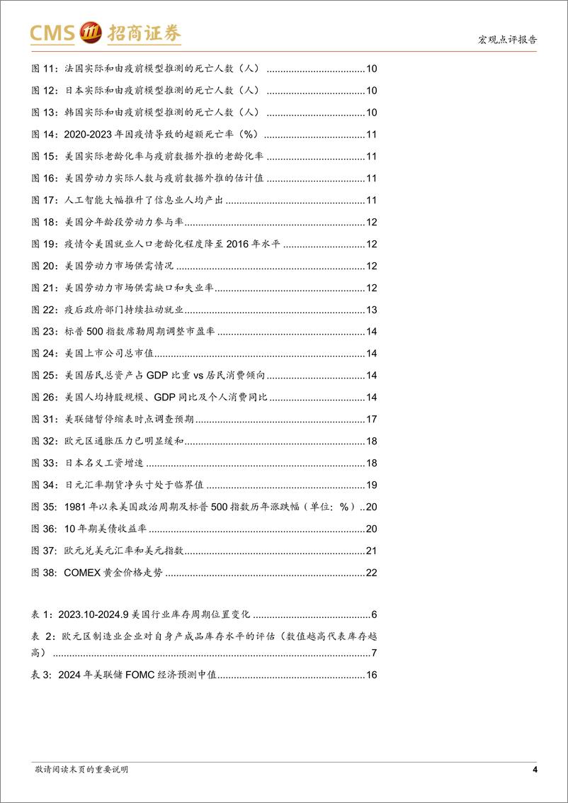 《2025年海外宏观和大类资产展望：寻找超预期-241222-招商证券-23页》 - 第4页预览图