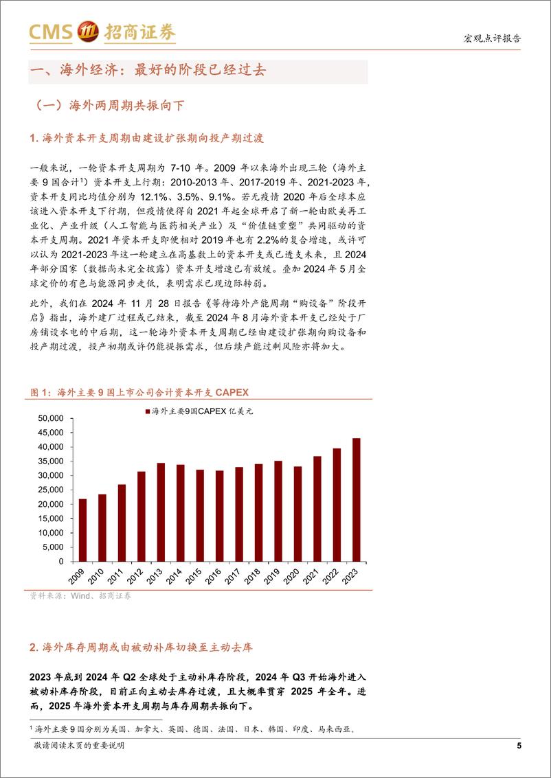 《2025年海外宏观和大类资产展望：寻找超预期-241222-招商证券-23页》 - 第5页预览图