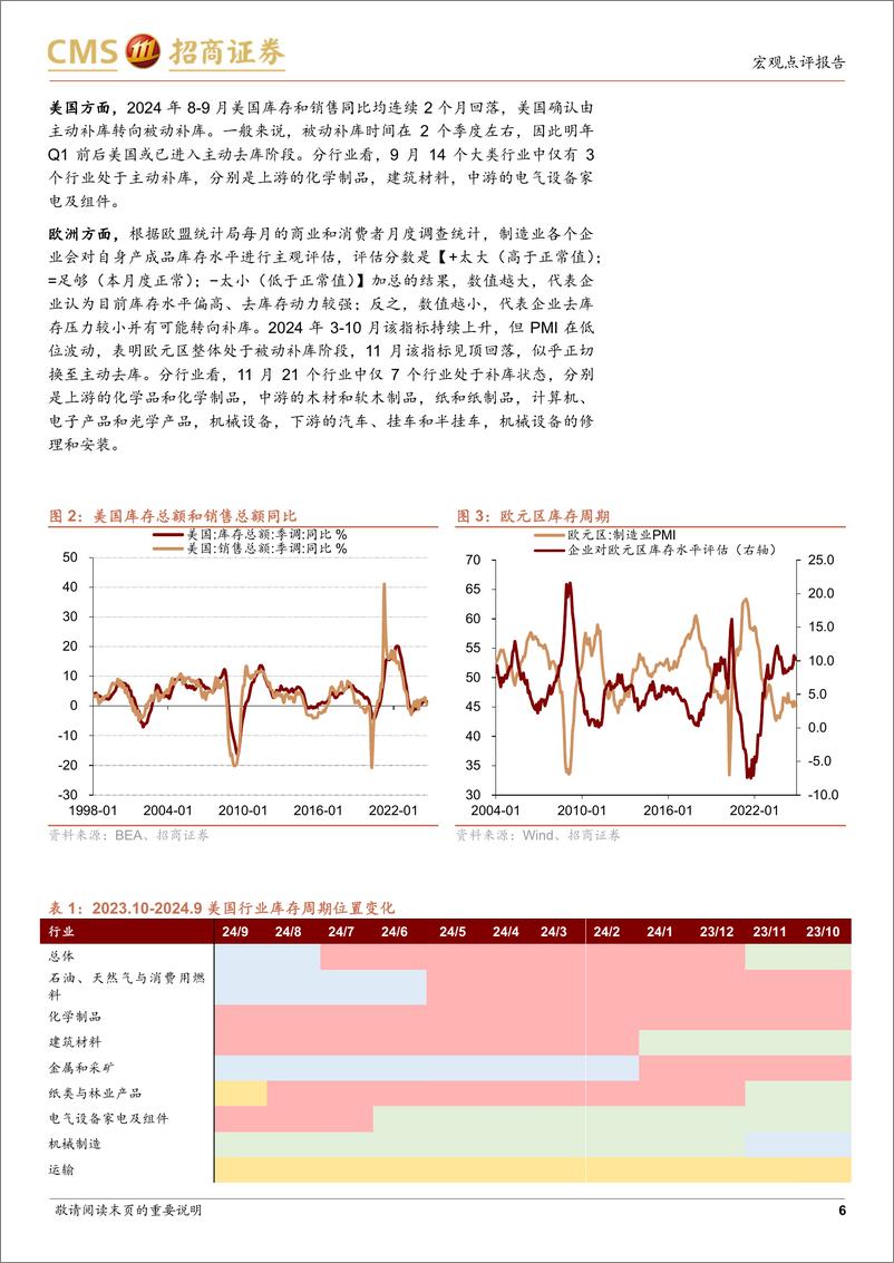 《2025年海外宏观和大类资产展望：寻找超预期-241222-招商证券-23页》 - 第6页预览图