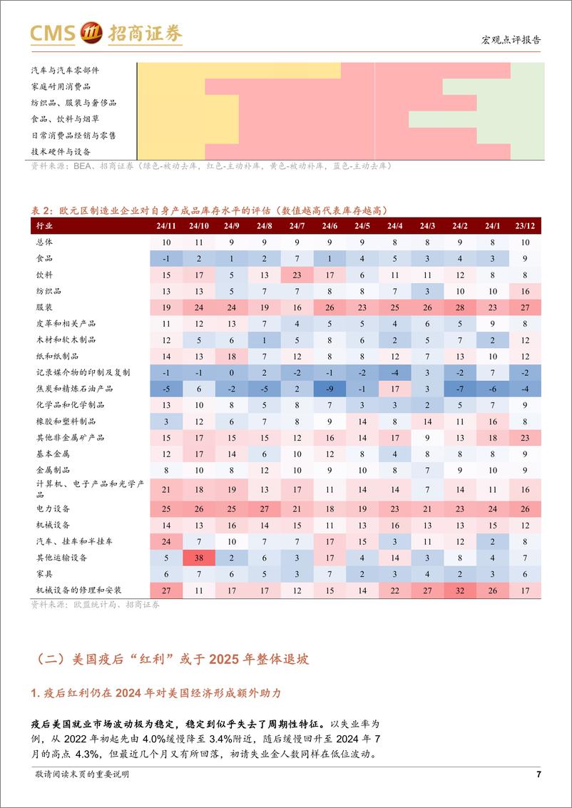 《2025年海外宏观和大类资产展望：寻找超预期-241222-招商证券-23页》 - 第7页预览图