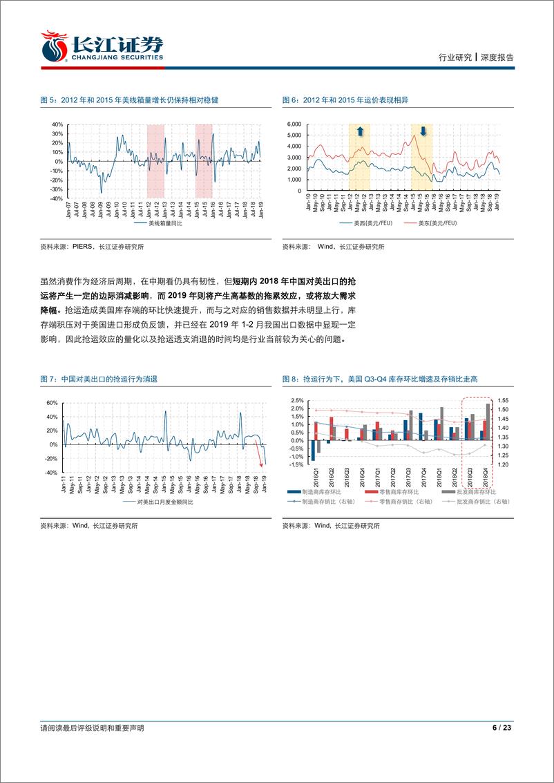 《海运行业从集运看抢运：山重水复在一时，柳暗花明终将现-20190416-长江证券-23页》 - 第7页预览图