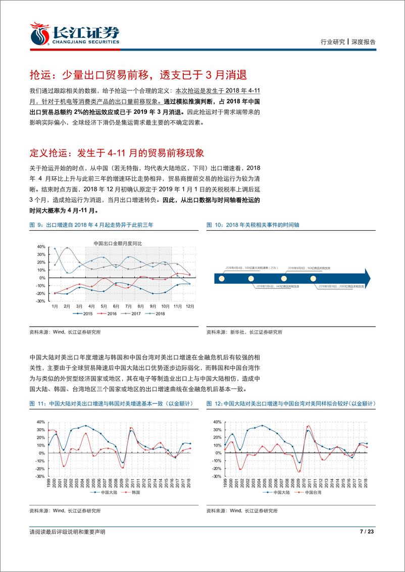 《海运行业从集运看抢运：山重水复在一时，柳暗花明终将现-20190416-长江证券-23页》 - 第8页预览图