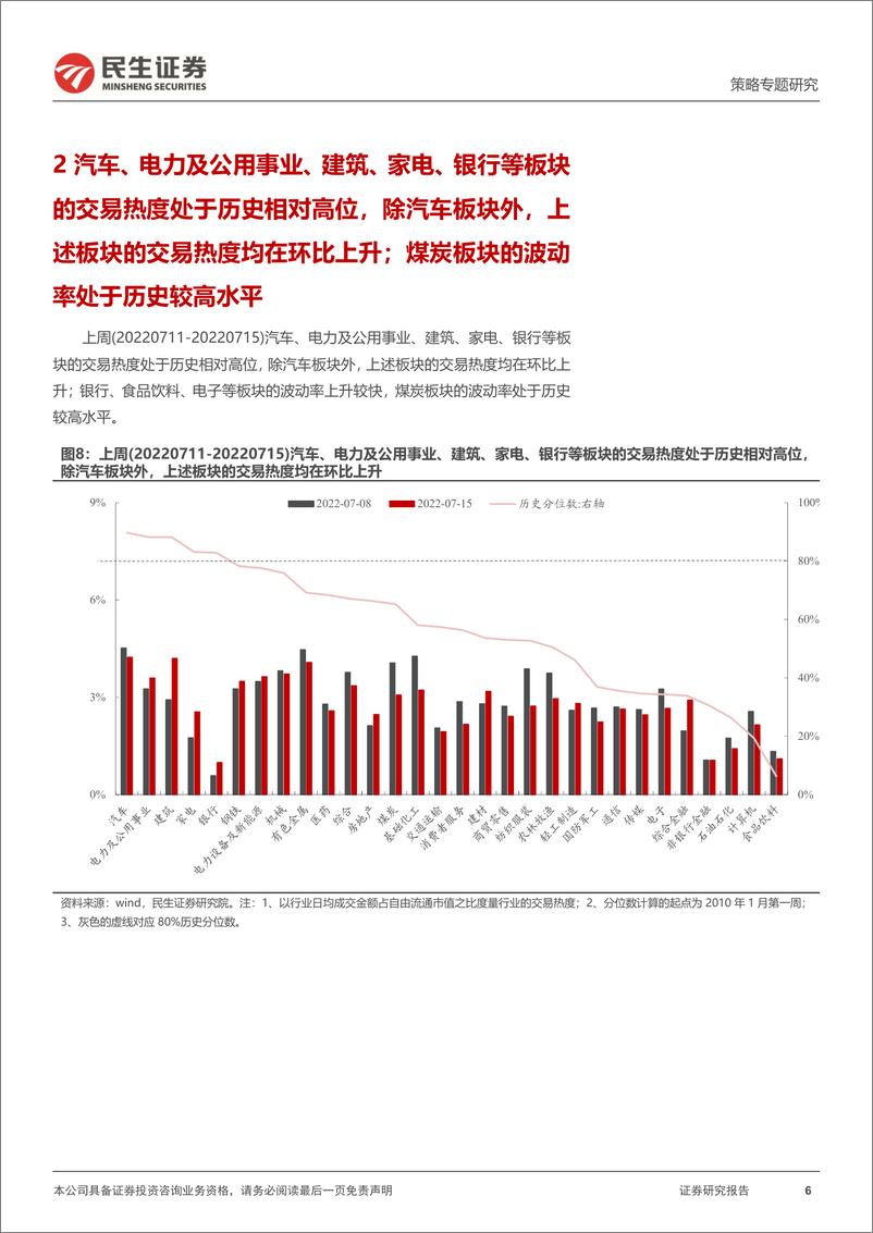 《策略专题研究：资金跟踪系列之三十一，结构的松动-20220718-民生证券-36页》 - 第7页预览图