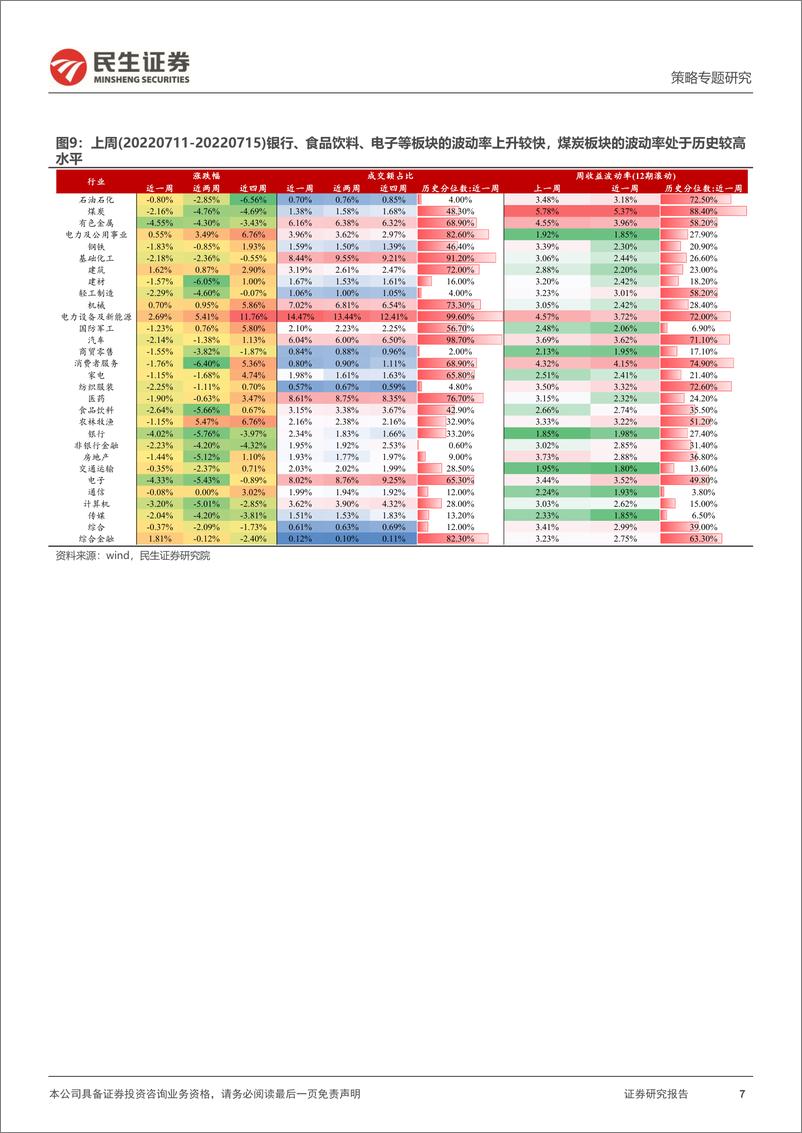 《策略专题研究：资金跟踪系列之三十一，结构的松动-20220718-民生证券-36页》 - 第8页预览图