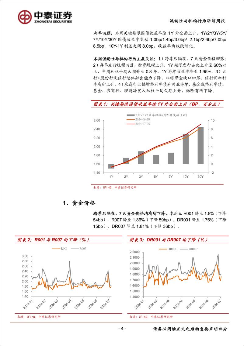 《流动性与机构行为跟踪：大行隔夜融出利率降至1.78%25-240706-中泰证券-13页》 - 第4页预览图