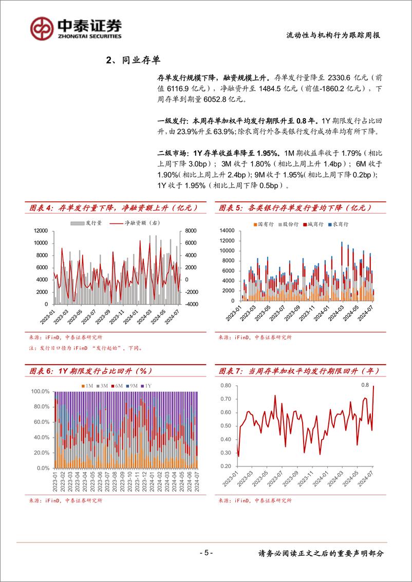 《流动性与机构行为跟踪：大行隔夜融出利率降至1.78%25-240706-中泰证券-13页》 - 第5页预览图