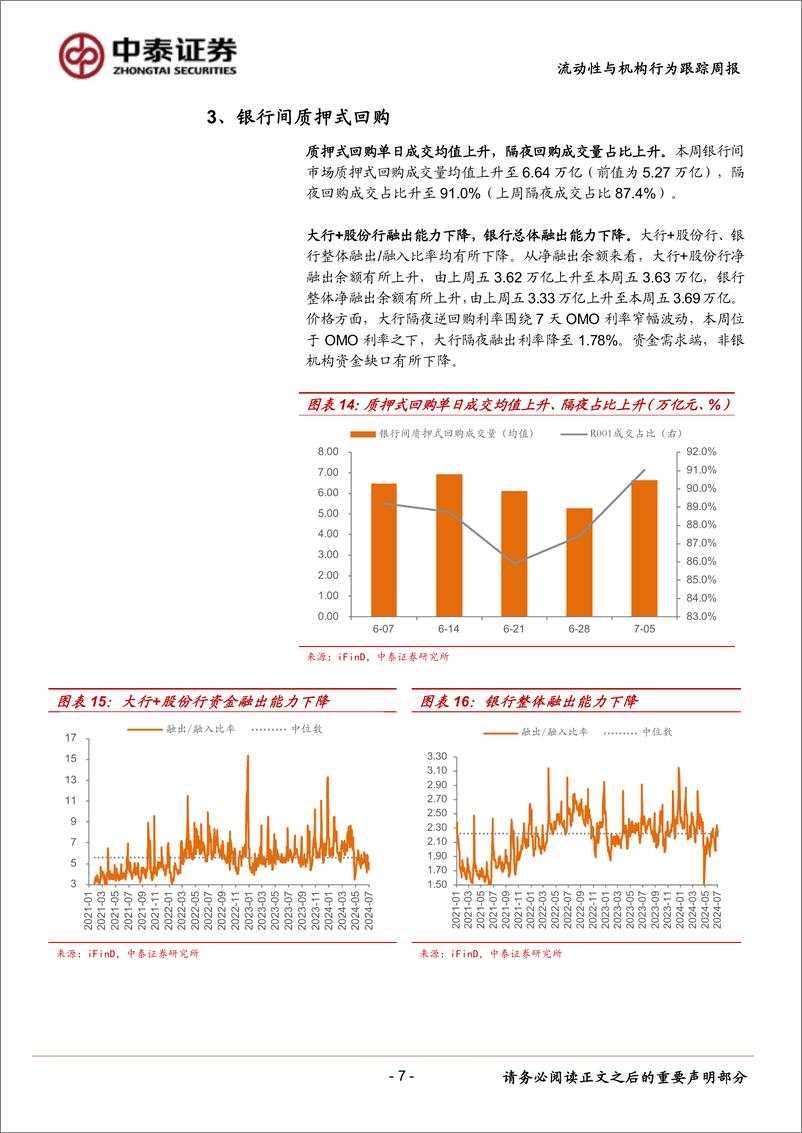 《流动性与机构行为跟踪：大行隔夜融出利率降至1.78%25-240706-中泰证券-13页》 - 第7页预览图